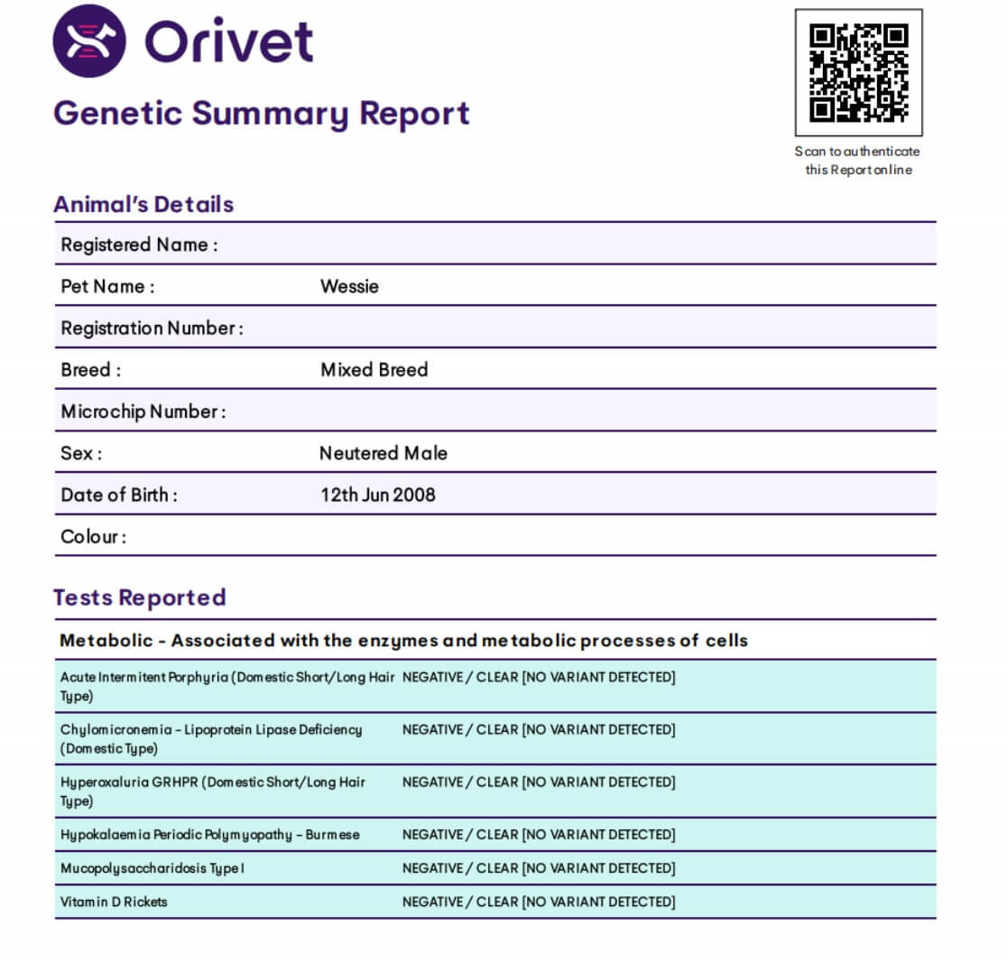 Orivet test results