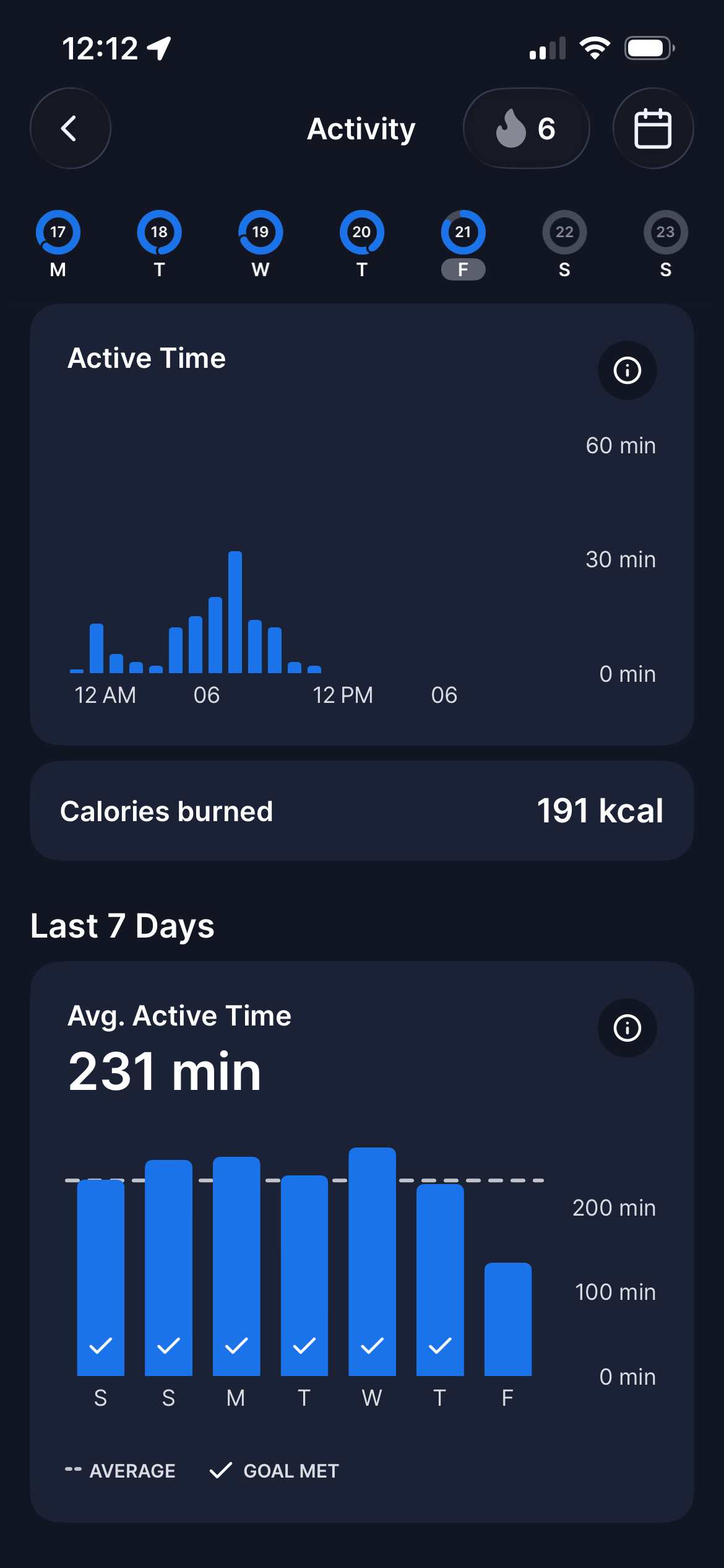 Tractive app-rapport