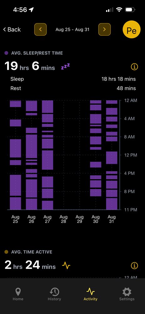 lootpaw sleep activity