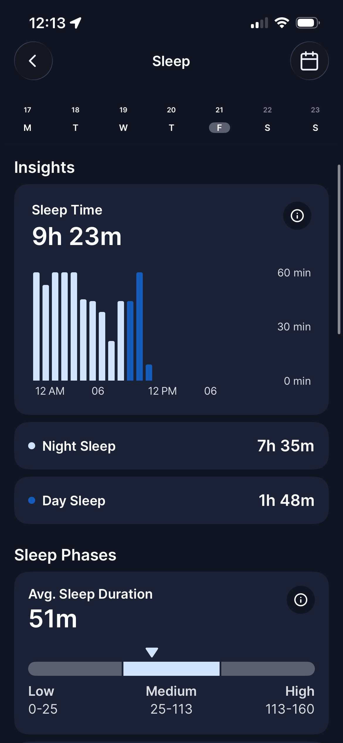 Tractive app-rapport