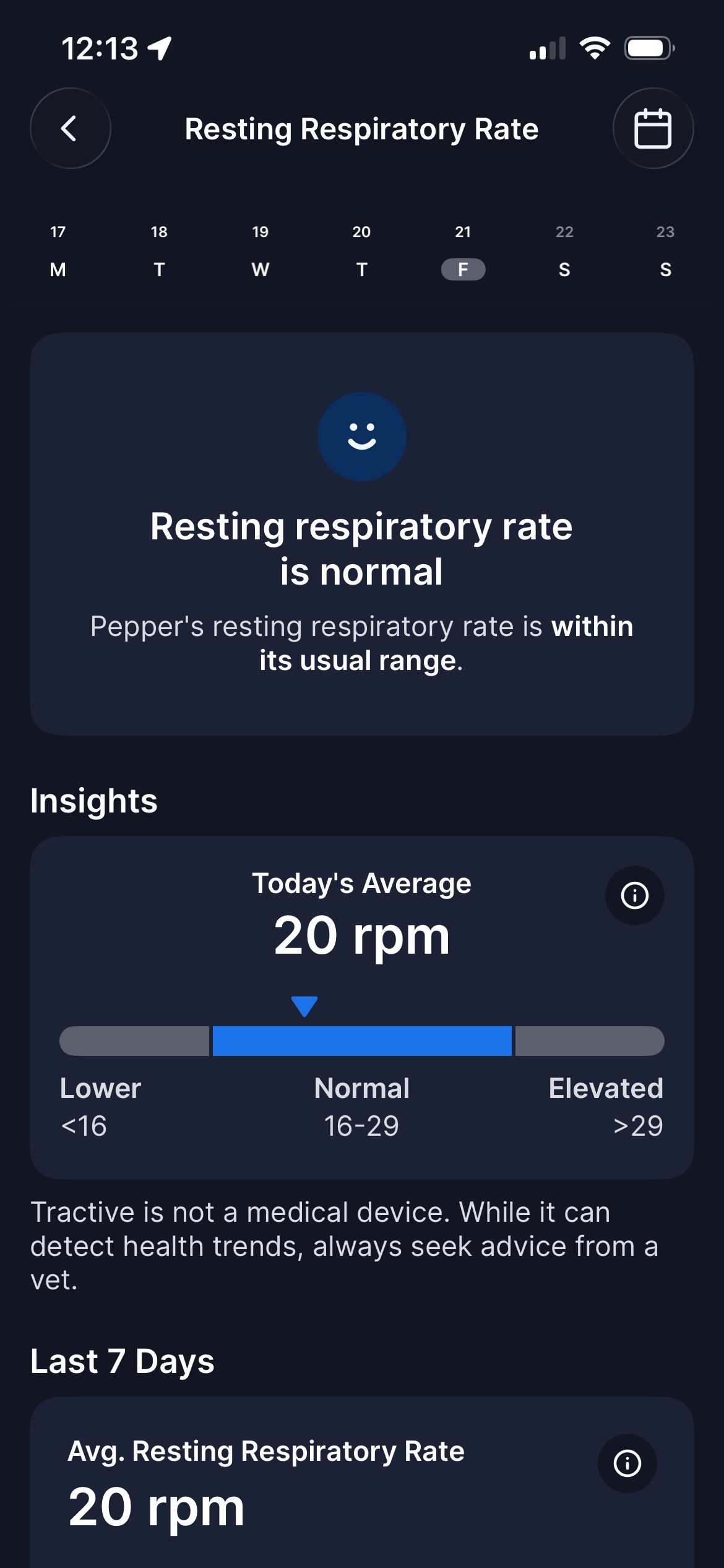 Tractive app-rapport